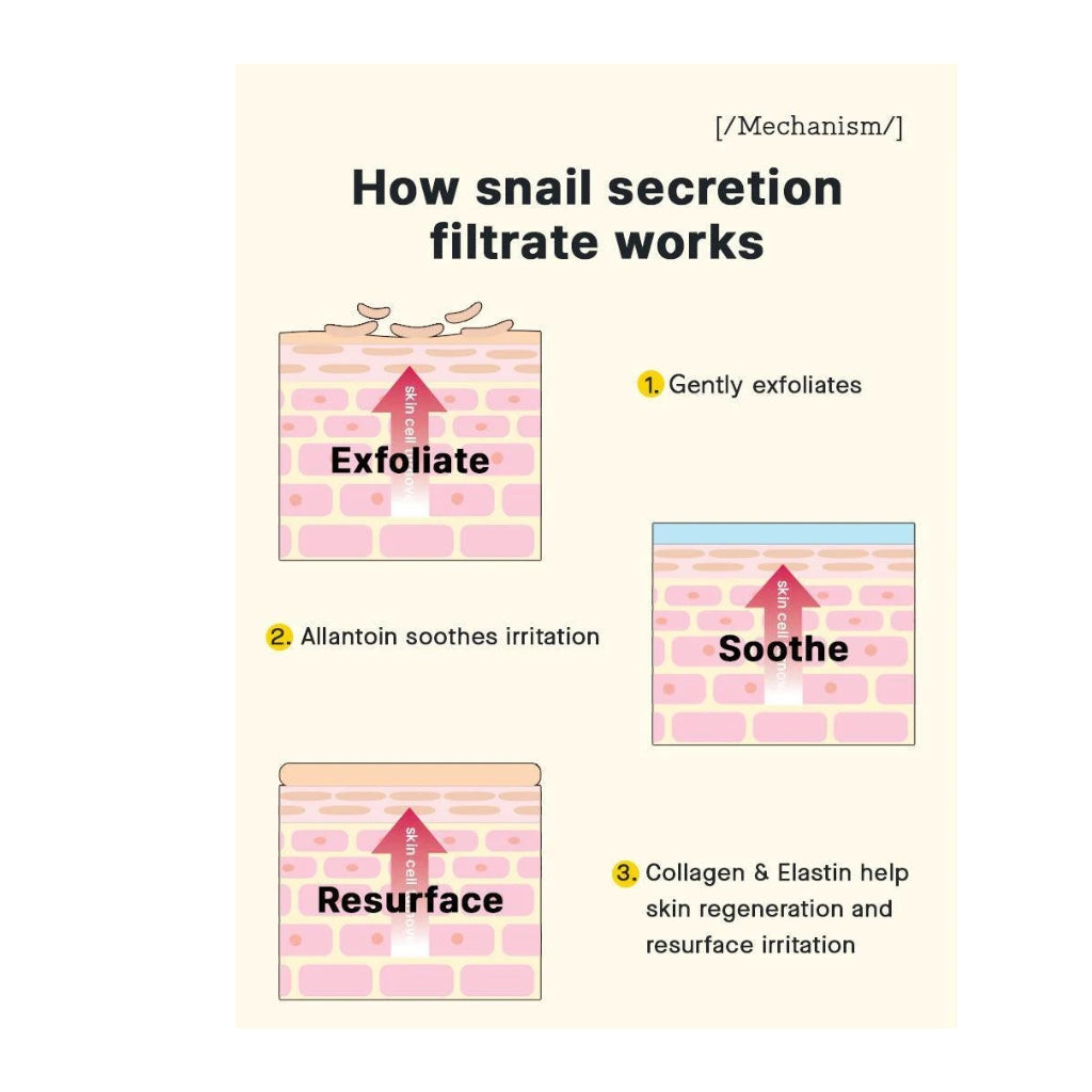 COSRX Advanced Snail Peptide Eye Cream