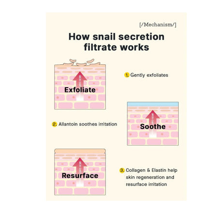 COSRX Advanced Snail Peptide Eye Cream